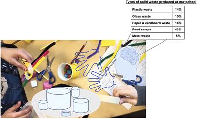 Cognitive and embodied mapping of data: an examination of children’s spatial thinking in data physicalization